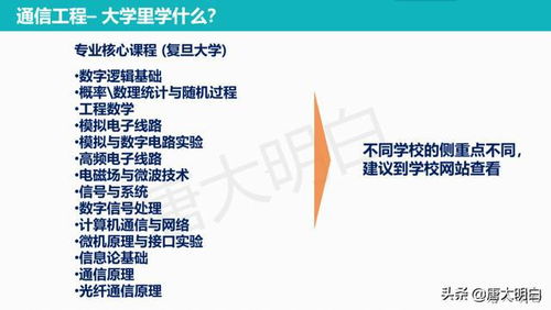 通信工程与网络通讯工程设计与施工 高考专业科普系列