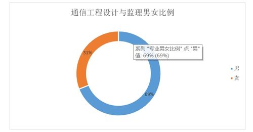 2019年通信工程设计与监理专业解析 聚焦网络通讯工程设计与施工