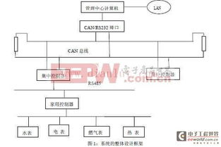 基于CAN总线与RS485接口的双层网络远程抄表系统设计与网络通讯工程实践