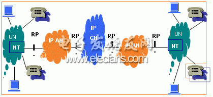 通信线路工程与施工 接入网基础与网络通讯工程实践
