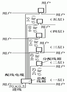 通信线路工程与施工 墙壁电缆及楼内电缆敷设的关键要点