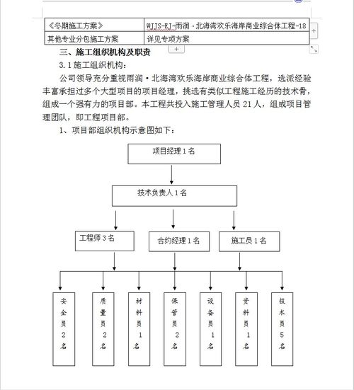 83089.02平方米商业综合体项目施工组织设计与网络通讯工程实践