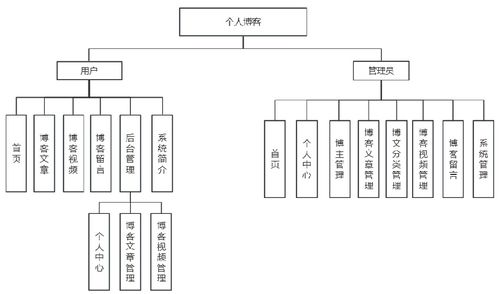 基于Node.js的精品个人博客网站 网络通讯工程的设计与施工指南